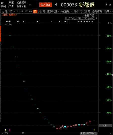 中毅达或将退市 美国先锋基金躺枪?