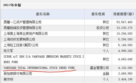 中毅达或将退市 美国先锋基金躺枪?