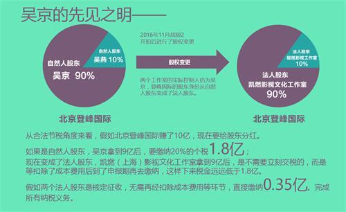 个人收入证明_个人收入节税措施(2)
