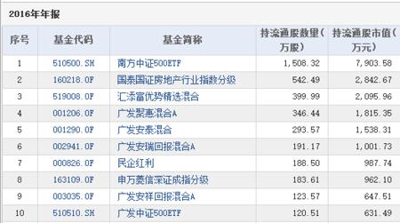 融资余额0.99万亿!最爱买啥股票? (基金)