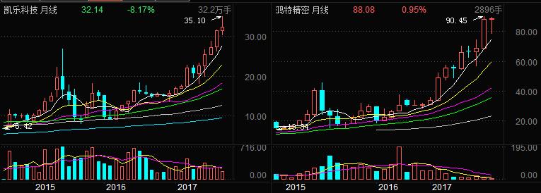 股市万花筒:A股弃大炒微 中科信息已成疯牛