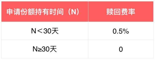 跑赢了业绩比较基准的FOF 你会买吗?
