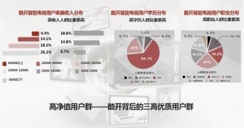 三高症_三高 高收入 高学历