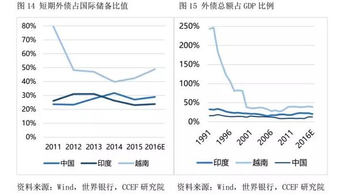印度靠什么gdp_IMF中国经济泼冷水,印度网友大笑,看这哑口无言(2)