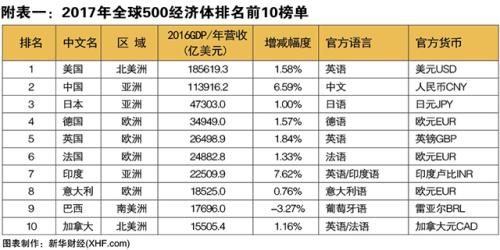 中国与世界gdp增速图_销售收入与gdp(3)