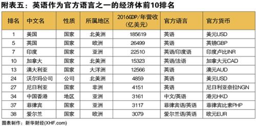 世界各国gdp排名_世界人均经济体排名