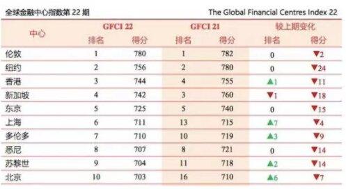 Blackwall Reach—毗邻伦敦金丝雀码头,首付仅5%