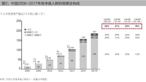超高净值人士投了EB-5做了欧洲项目还是不放过加勒比