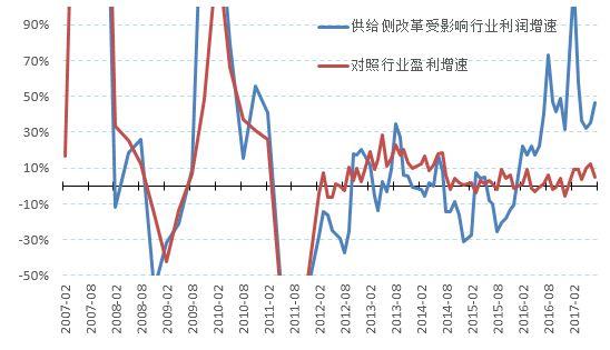 财政支出促进GDP_2018年中国环保行业发展现状及市场前景预测