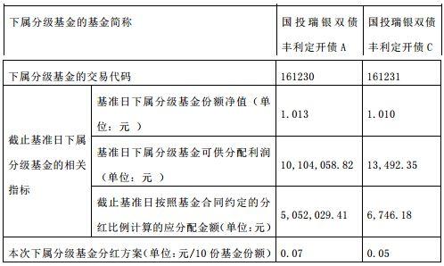 什么是基金份额类别 20171018093814874.jpg