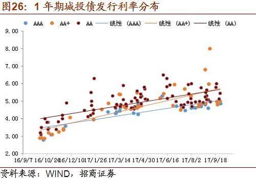财政收入_印度 2018 财政收入(3)