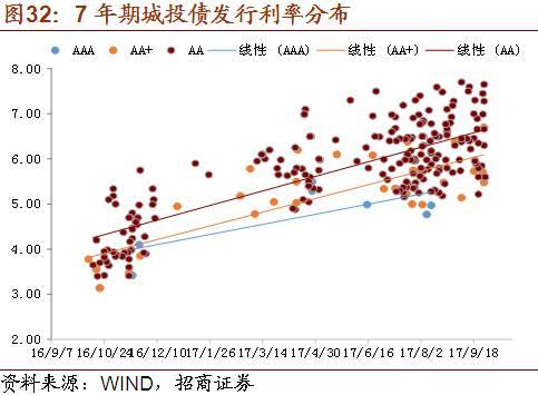 财政预算案收入措(3)