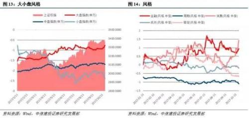 中信建投通用版_中信建投 投行 收入(2)