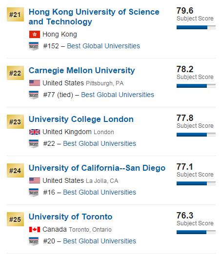 德克萨斯州大学排名_德克萨斯州大学