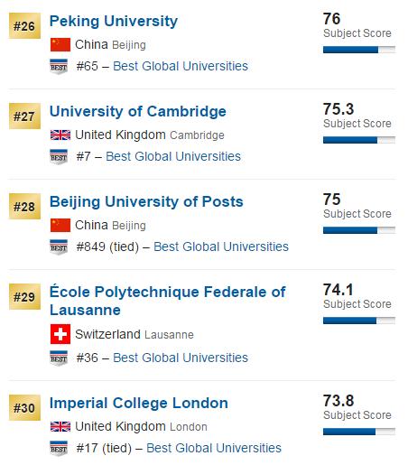 德克萨斯州大学排名_德克萨斯州大学