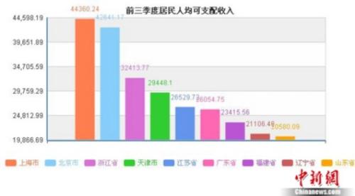 点击图片查看详情 华西村人均收入_上海地区人均收入