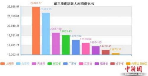 北京人均gdp西城丰台_甘肃这座城市,与北京西城区关系不一般,人均GDP已突破8万(2)