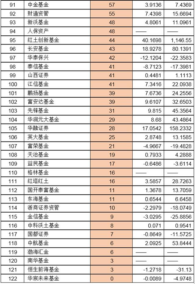 黑马基金公司规模暴增 公募控盘两只创业板股