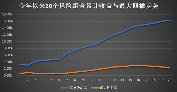 收入证明_组合收入(2)