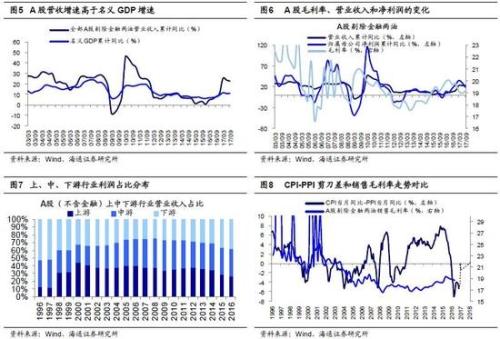 毛利率计算公式_毛利率 营业外收入