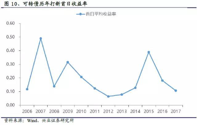 个税证明_证券收入如何计算个税(2)
