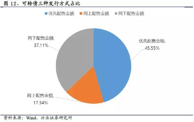 个税证明_证券收入如何计算个税