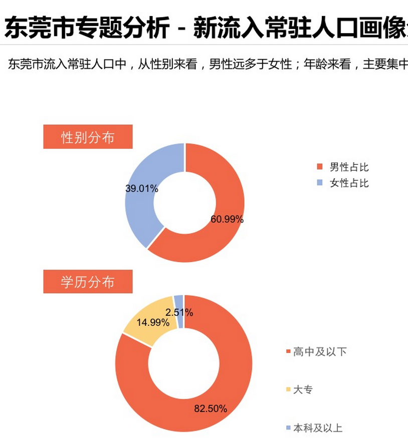 城市人口吸引力排名_中国城市人口吸引力排行榜(2)