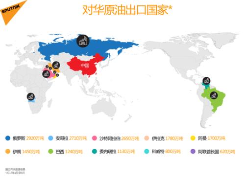 中国将推人民币计价原油期货 剑指石油美元_股