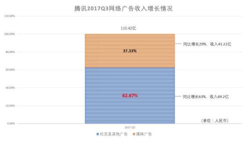 收入证明_2017卫视广告收入(3)