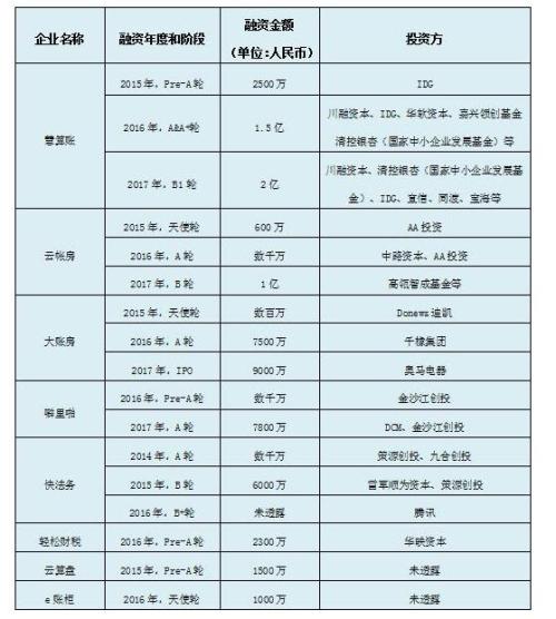 企业服务的入口财税服务背后的商业密码是什