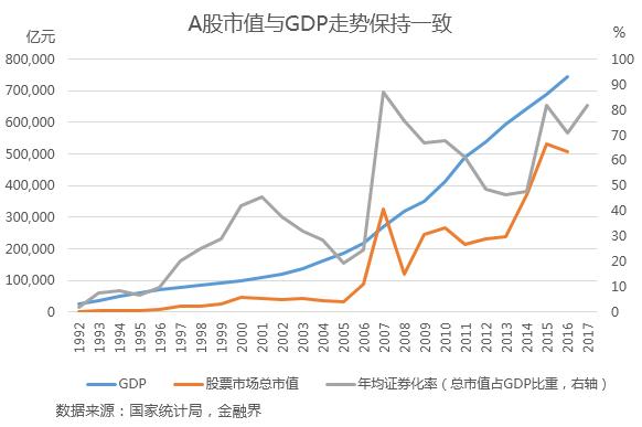 GDP20年翻10倍_20年中国gdp增长图(3)