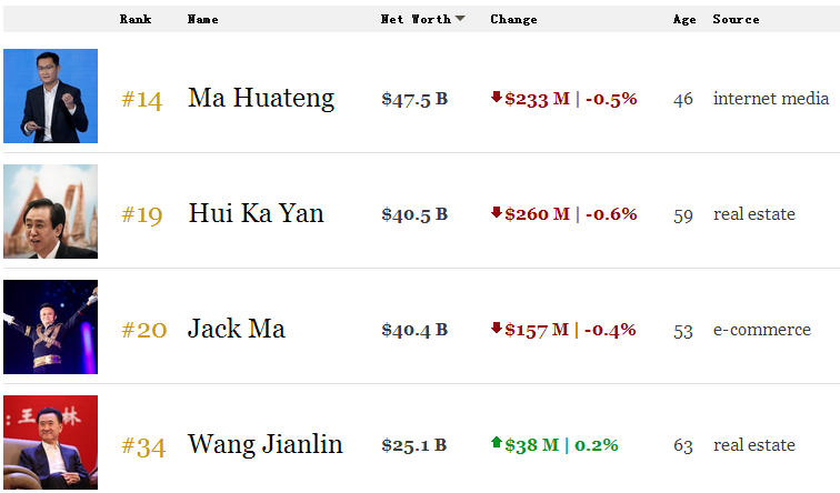 买台市值gdp_a股市值与gdp比值图(2)