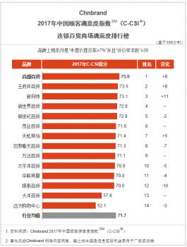 百盛30年不忘初心，马来盛宴为集团庆生