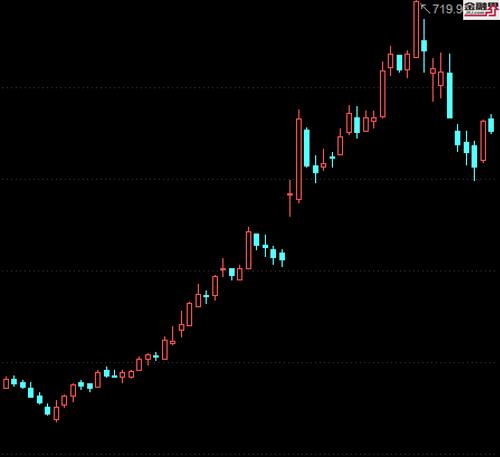 十一月:大象公司冰火两重天 量化基或可薅羊