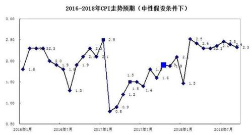 当cpi大于gdp_为何内蒙人均GDP能超越经济大省广东(3)