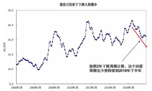 冷却缩减符文_2018年gdp缩减指数(2)