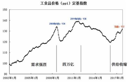 gdp是看名义增速还是看实际增速_2018年中国经济究竟会往哪儿走(2)