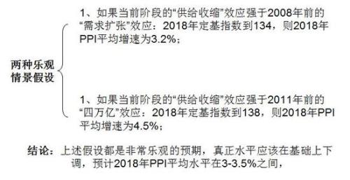 gdp怎么平减_美国第一季度GDP小幅萎缩0.2 消费回暖(3)