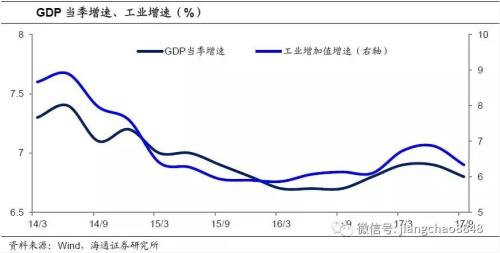 中国cpi十年走势图_2018年中国gdp和cpi