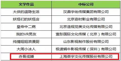 ���ڼƻ������������� ɭ���Ļ�����ǳɻ顷�б�