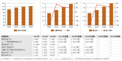 三联虹普:细分龙头将迎行业复苏,大数据+资本