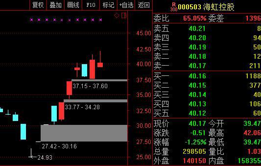 海虹控股360亿市值藏九连亏地雷 康乔借停牌躲