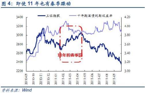 中国人口增长率变化图_营业收入平均增长率(2)