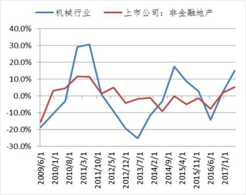 财政收入_财政收入边际倾向(3)