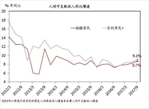 民生gdp比重_别乱扯,谁说GDP核算方法调整是为了提高GDP增长率(3)