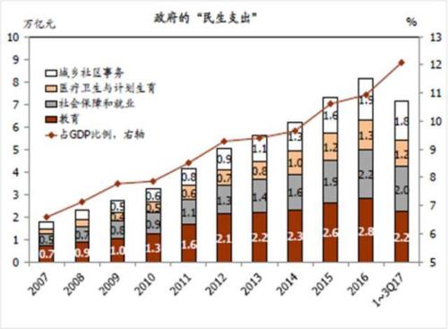 gdp增速_2018 投资 gdp
