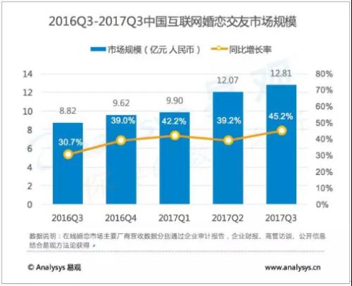 婚恋网哪个更靠谱_珍爱网婚恋顾问收入