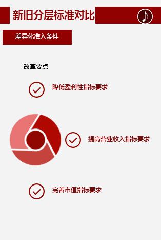 dnf搬砖收益图_收益性收入(2)