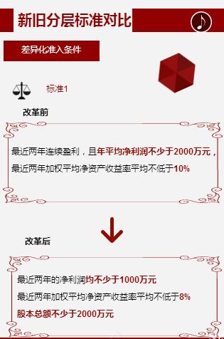 收入证明_交易性需求是收入的(3)