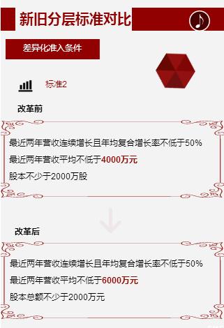 收入证明_交易性需求是收入的(2)